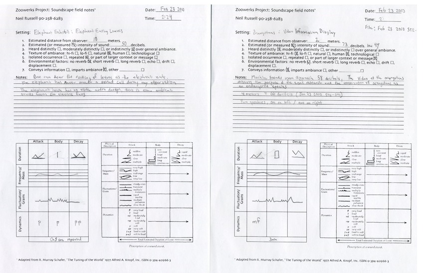 An example of data from soundscape research showing a typology of sound observed